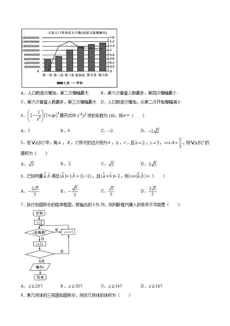 考场仿真卷05-2021年高考数学（理）模拟考场仿真演练卷(新课标Ⅰ卷)02