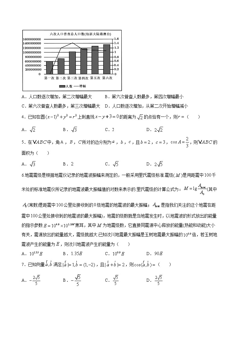考场仿真卷05-2021年高考数学（文）模拟考场仿真演练卷(新课标Ⅰ卷)02
