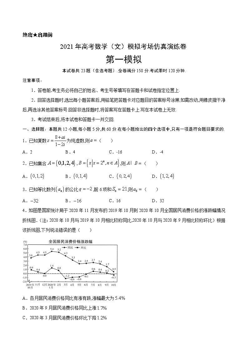 考场仿真卷01-2021年高考数学（文）模拟考场仿真演练卷(新课标I卷)01