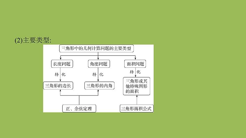 人教B版（2019）高中数学必修第四册 9.2正弦定理与余弦定理的应用课件（共35张PPT）06