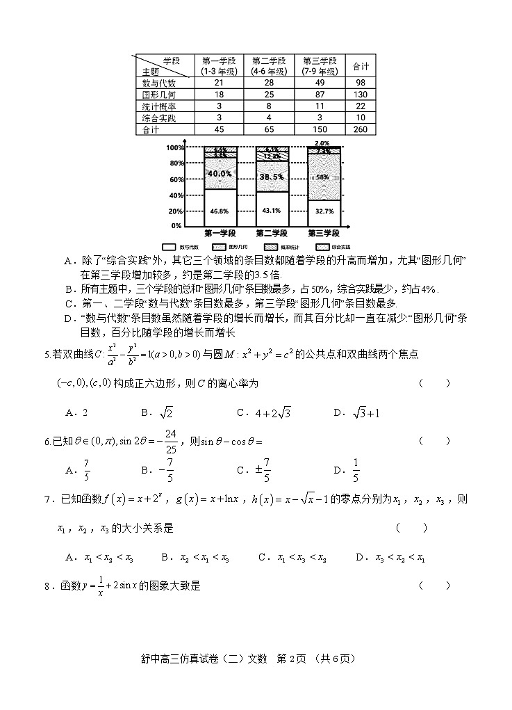 安徽省六安市舒城中学2021届高三下学期5月仿真试卷（二）数学（文）第2页