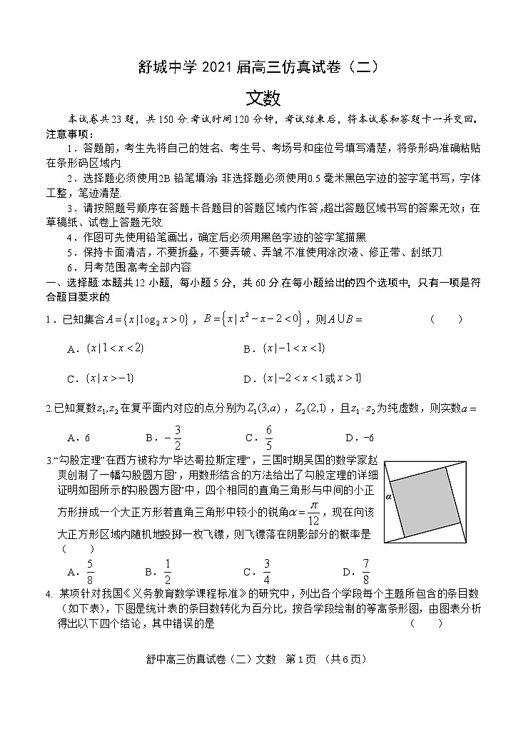 安徽省六安市舒城中学2021届高三下学期5月仿真试卷（二）数学（文）（含答案）第1页