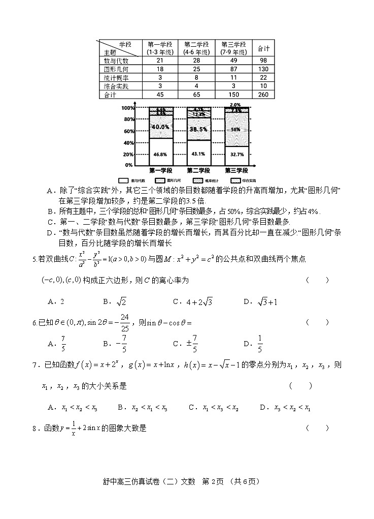 安徽省六安市舒城中学2021届高三下学期5月仿真试卷（二）数学（文）（含答案）第2页