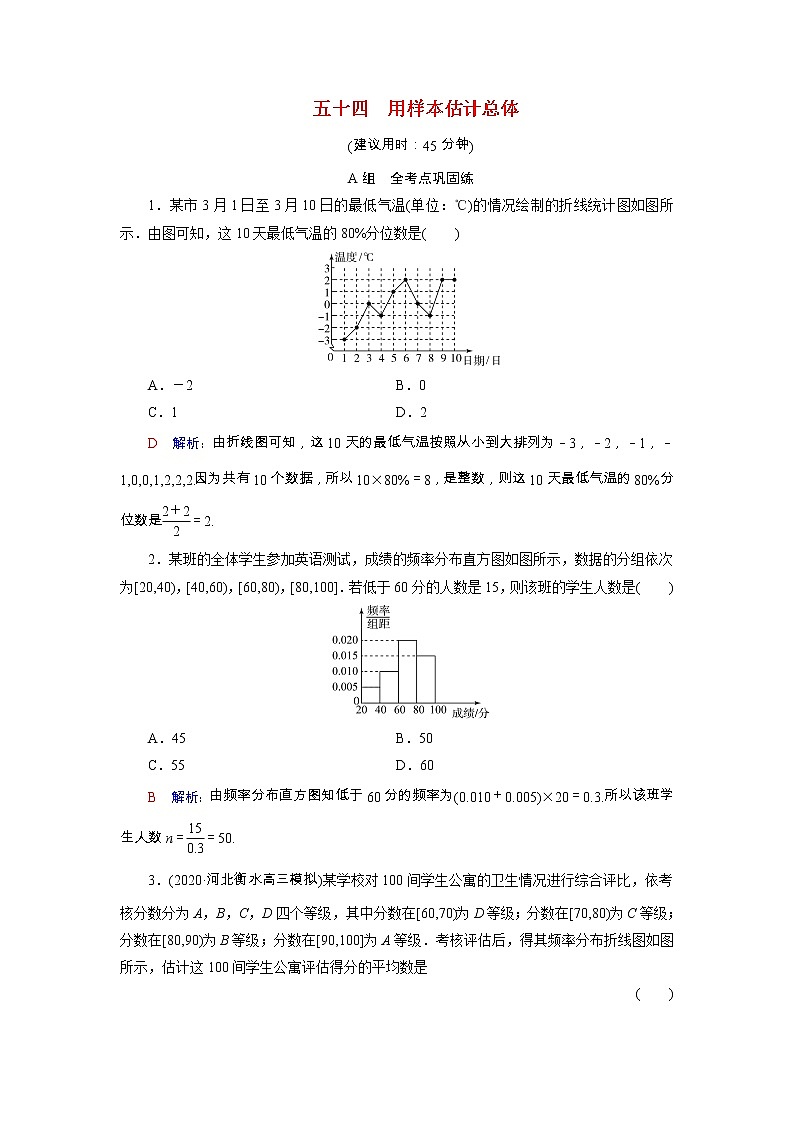 2022版新教材高考数学一轮复习54用样本估计总体训练含解析新人教B版第1页
