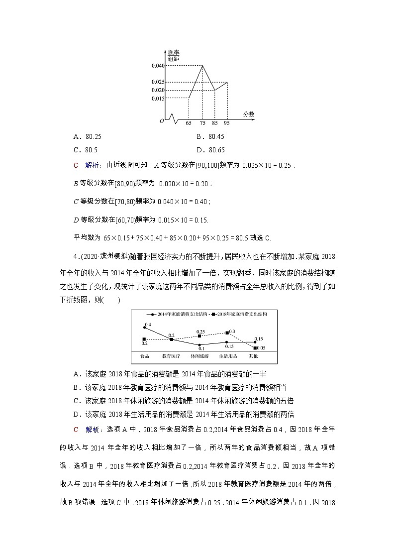 2022版新教材高考数学一轮复习54用样本估计总体训练含解析新人教B版第2页
