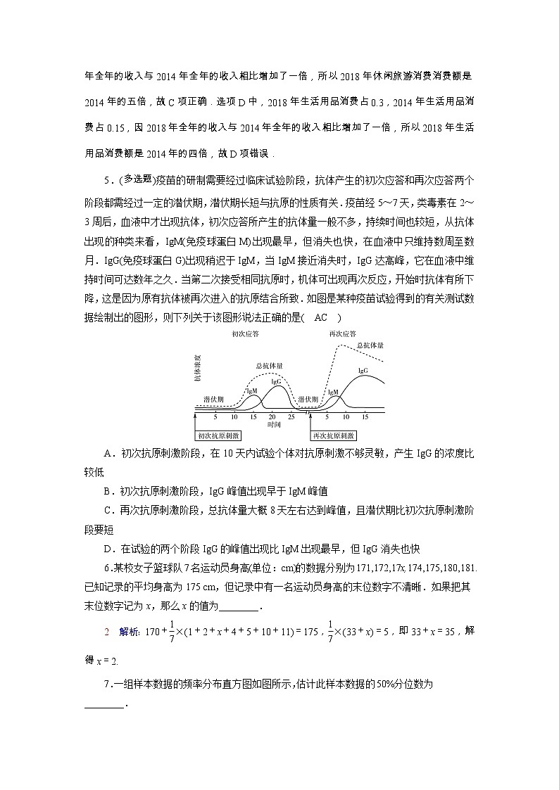 2022版新教材高考数学一轮复习54用样本估计总体训练含解析新人教B版第3页