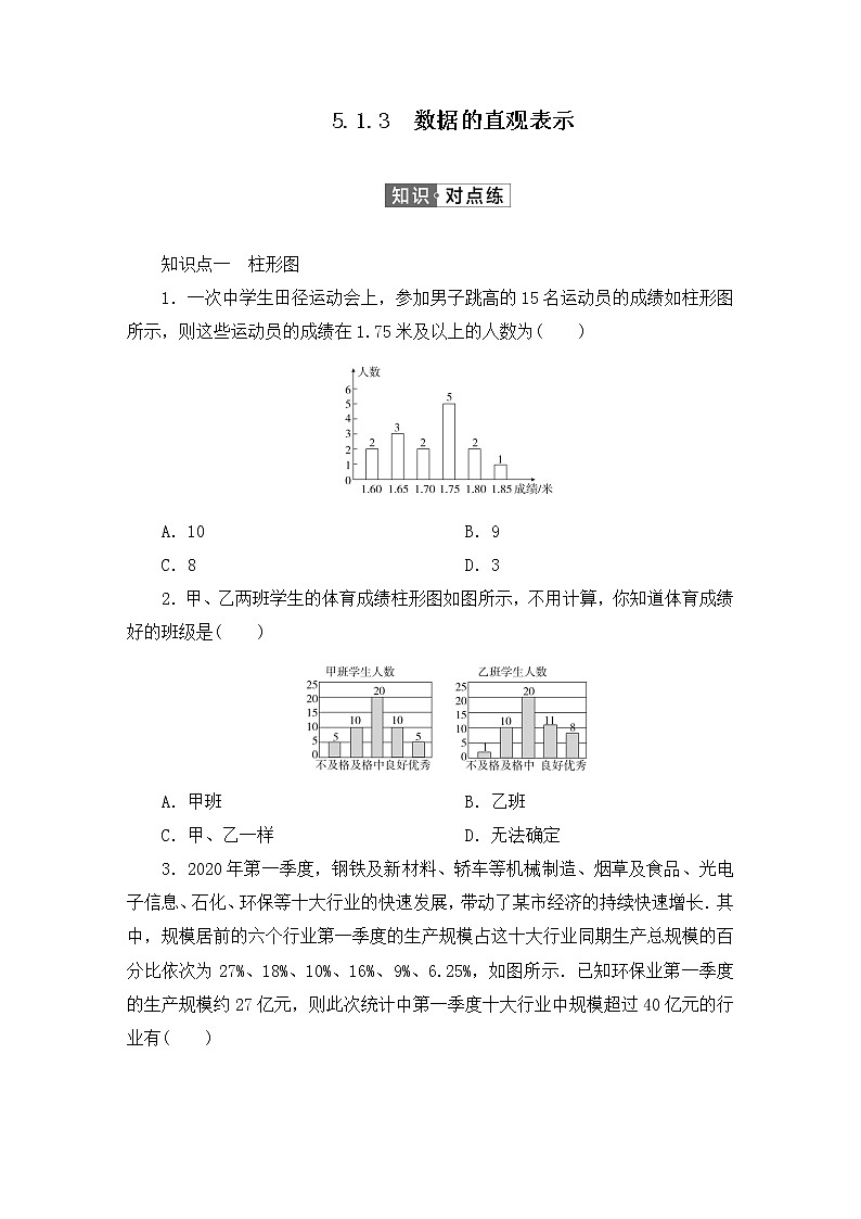 人教B版（2019）高中数学必修第二册 第五章统计与概率5.1.3数据的直观表示同步习题（含答案）01