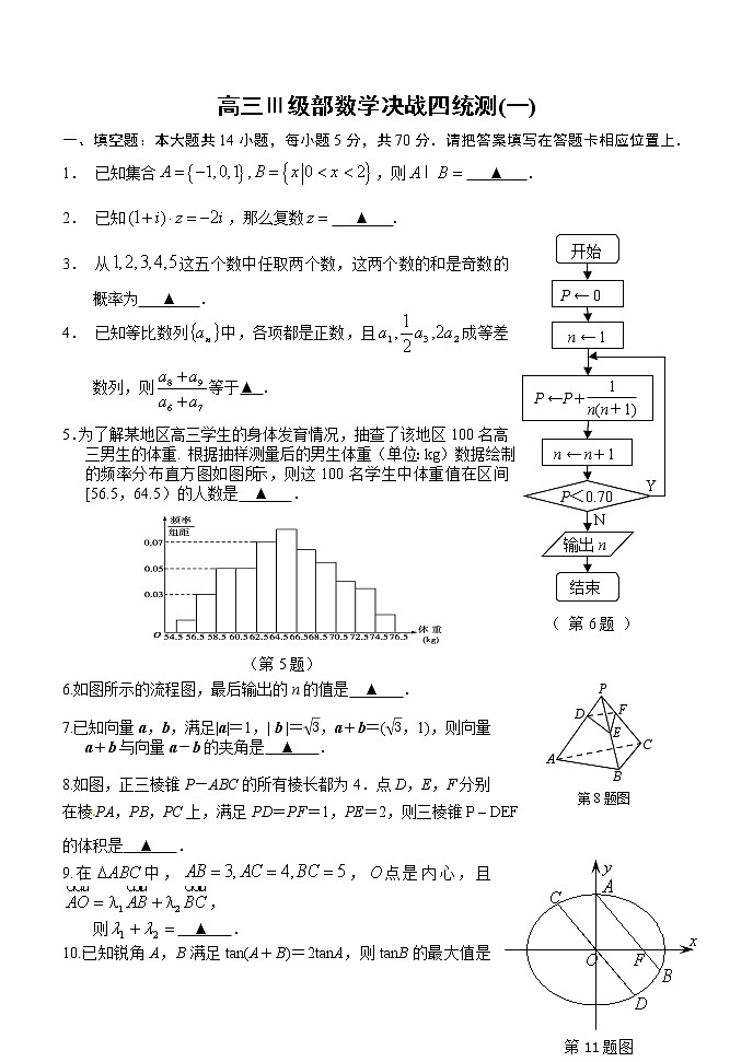 高三数学决战四统测模拟训练(一)第1页