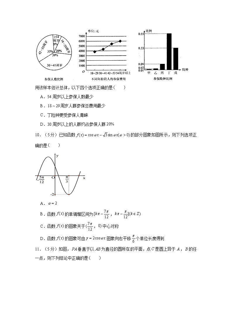 2021届高考高三数学三轮复习模拟考试卷（三十三）03