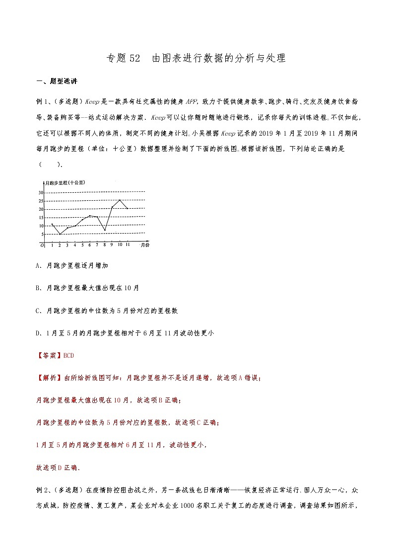 新高考数学复习专题52 由图表进行数据的分析与处理（解析版）第1页