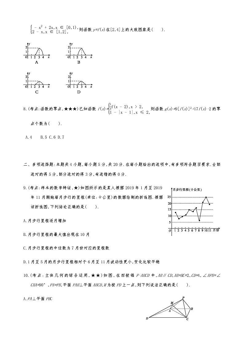 2021届高考数学二轮复习专题小题专练20第2页