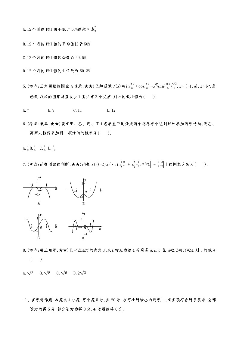 2021届高考数学二轮复习专题小题专练1902