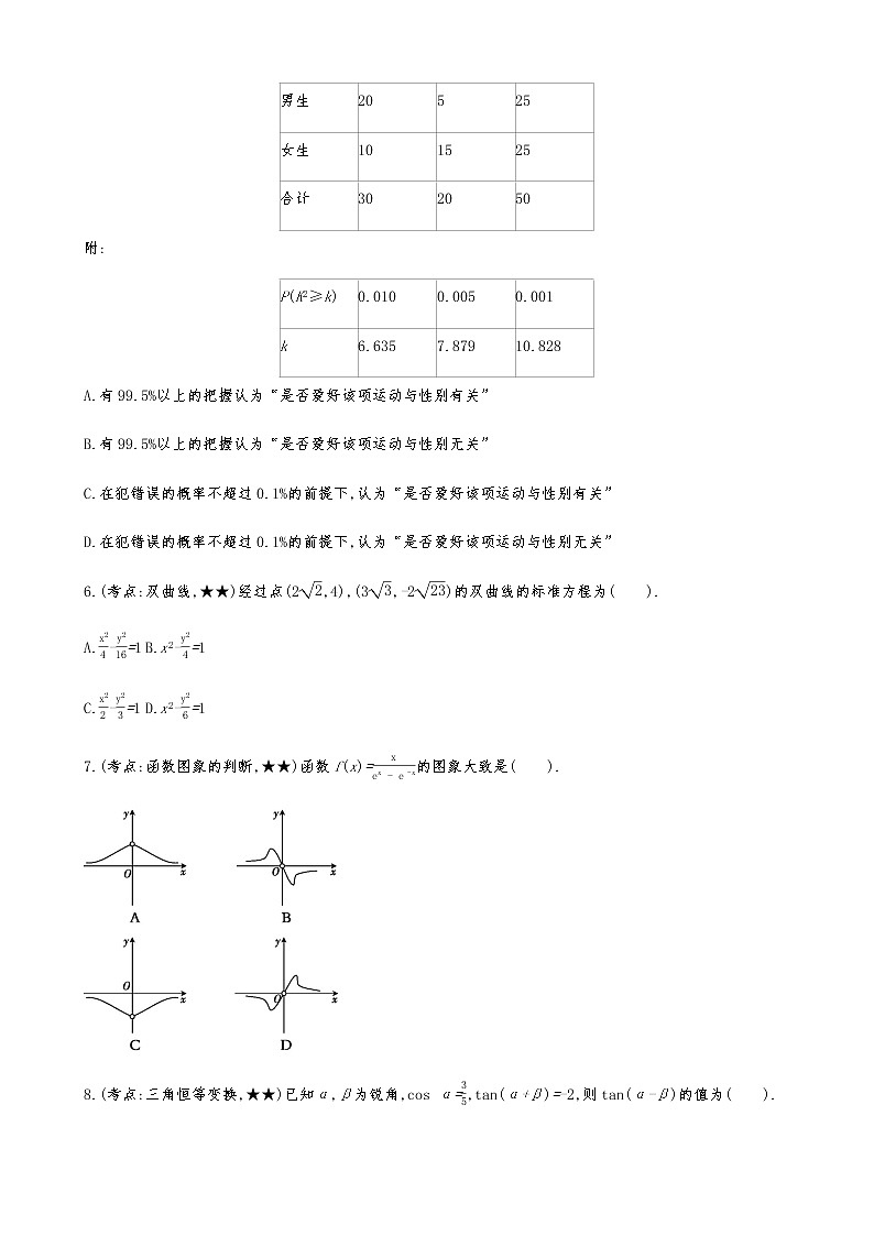 2021届高考数学二轮复习专题小题专练15第2页