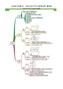 高考数学二轮复习 专题16  立体几何中平行与垂直证明（解析版）