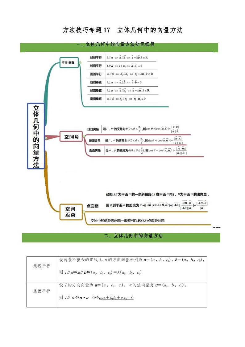 高考数学二轮复习专题17  立体几何中的向量方法（解析版）01