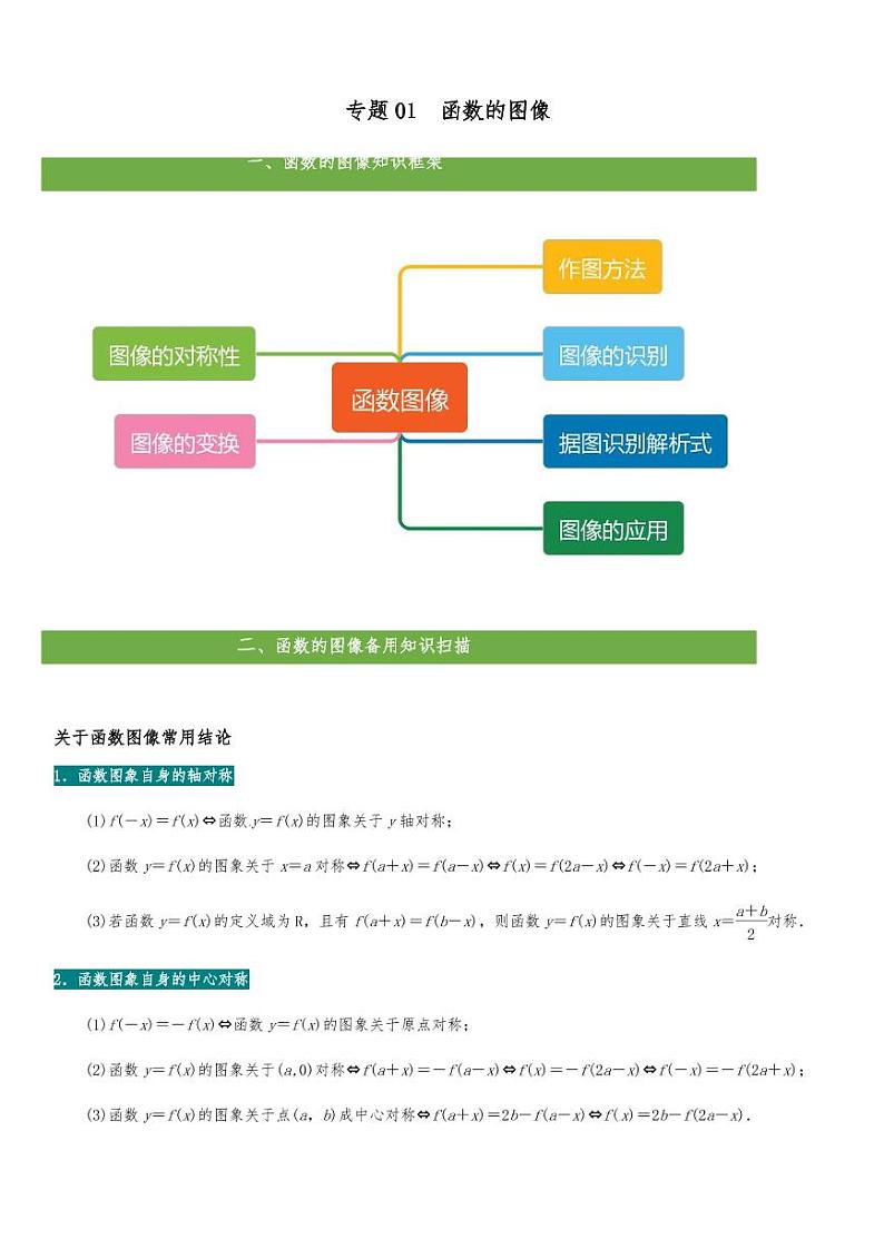 高考数学二轮复习专题01  函数的图像(解析版)01