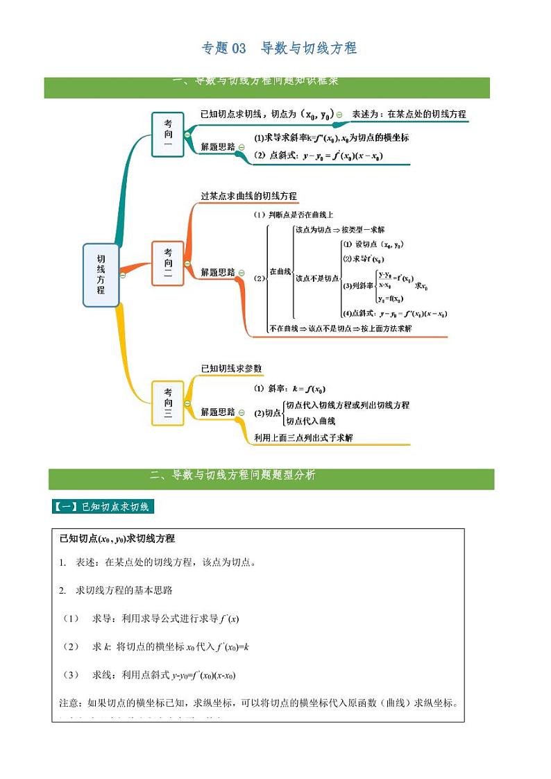 高考数学二轮复习专题03 导数与切线方程问题（解析版）01