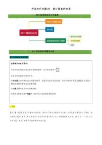 高考数学二轮复习专题27 统计图表的应用（解析版）