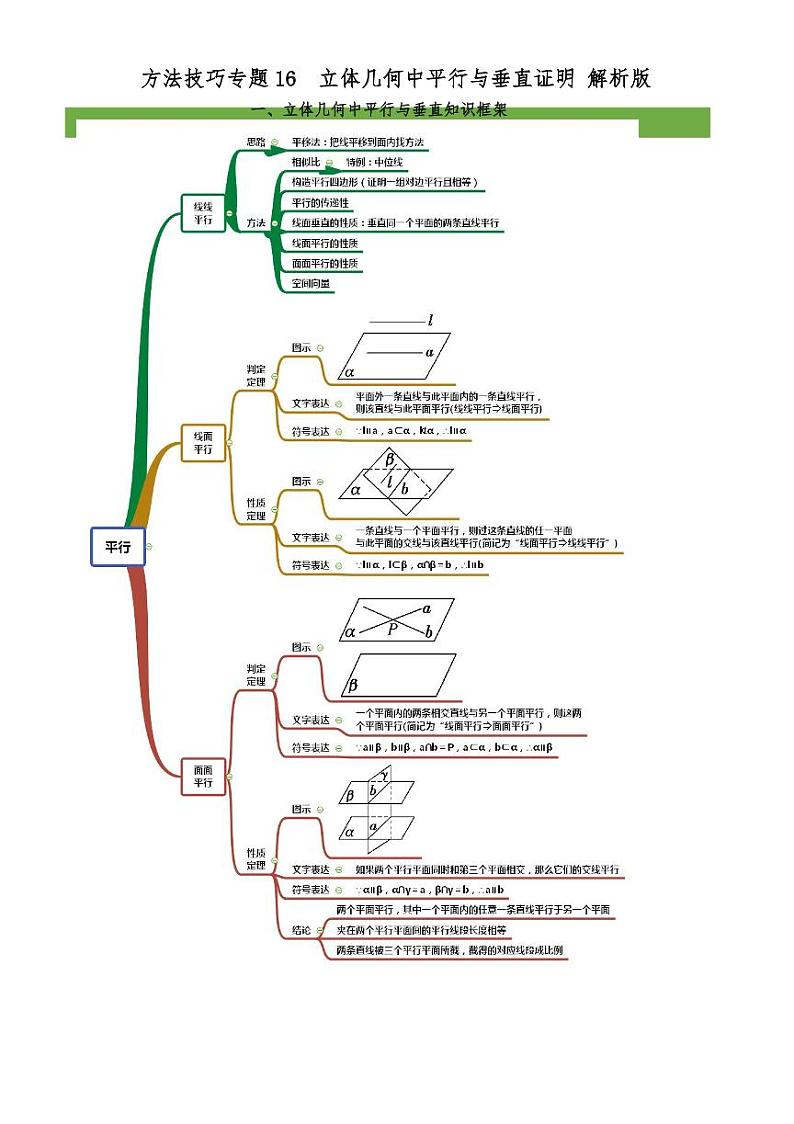 2021高考数学二轮复习专题16  立体几何中平行与垂直证明（学生版）第1页