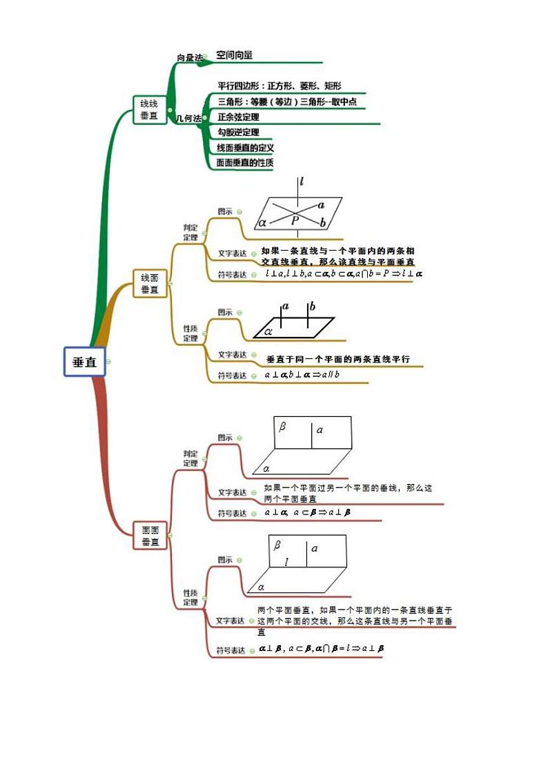 2021高考数学二轮复习专题16  立体几何中平行与垂直证明（学生版）第2页
