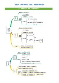 2021高考数学二轮复习专题04  函数单调性、极值、最值与导数问题（学生版）