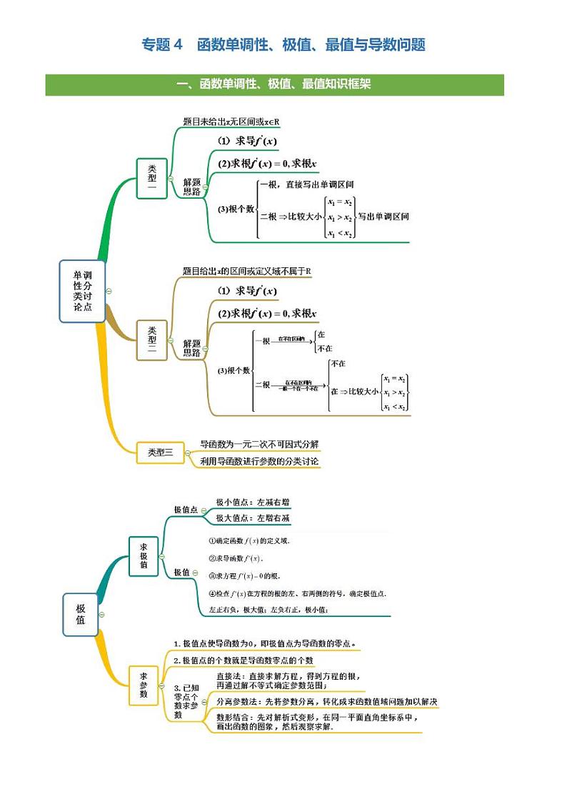 2021高考数学二轮复习专题04  函数单调性、极值、最值与导数问题（学生版）01