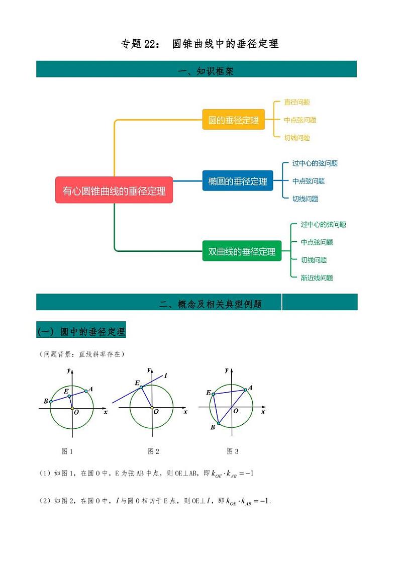 2021高考数学二轮复习专题22  圆锥曲线中的垂径定理（学生版）01