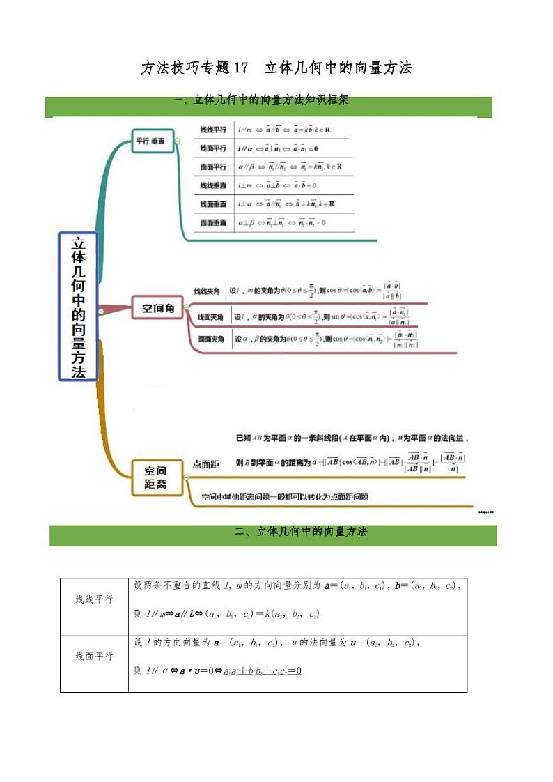 2021高考数学二轮复习专题17  立体几何中的向量方法（学生版）01