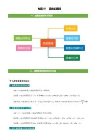 2021高考数学二轮复习专题01  函数的图像(学生版)