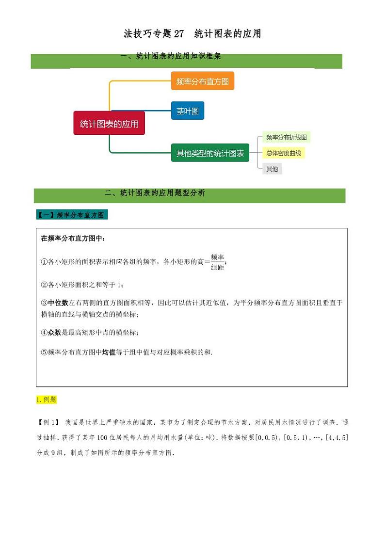 2021高考数学二轮复习专题27 统计图表的应用（学生版）01