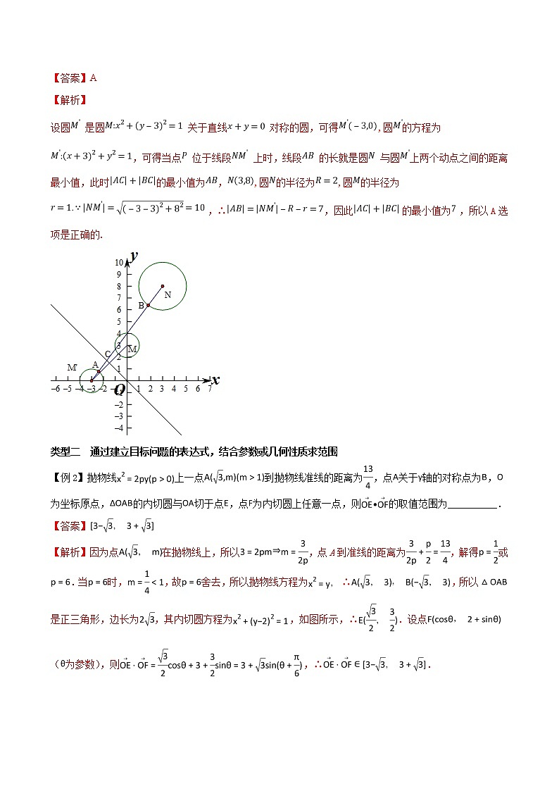 专题5.3 解析几何中的范围问题-2020届高考数学压轴题讲义(选填题)（解析版）03