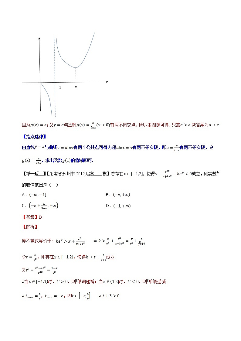 专题6.2 导数中的参数问题-2020届高考数学压轴题讲义(选填题)（解析版）02