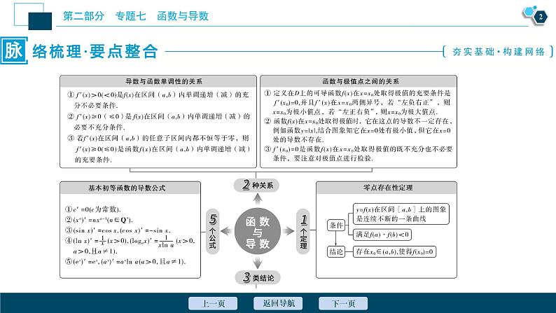 高考数学二轮专题复习七第1讲　函数的图象与性质03
