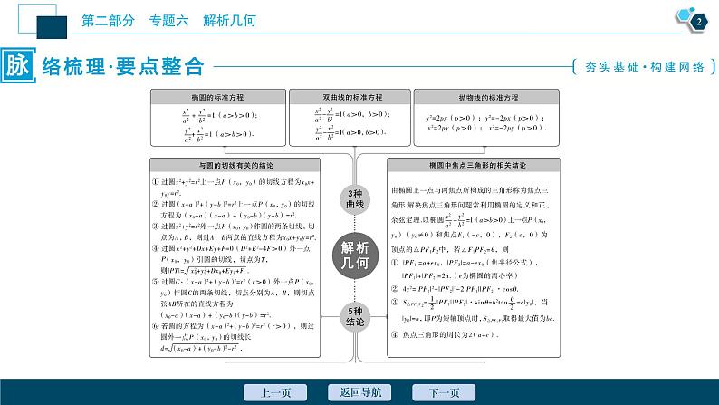 高考数学二轮专题复习六第1讲　直线与圆03