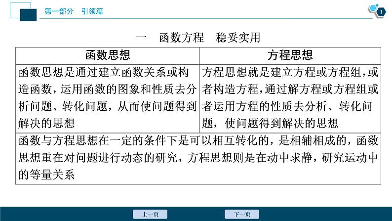 高考数学二轮专题方法篇四：用思想　破难题02