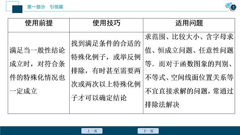 高考数学二轮专题方法篇三：讲方法　巧解题03