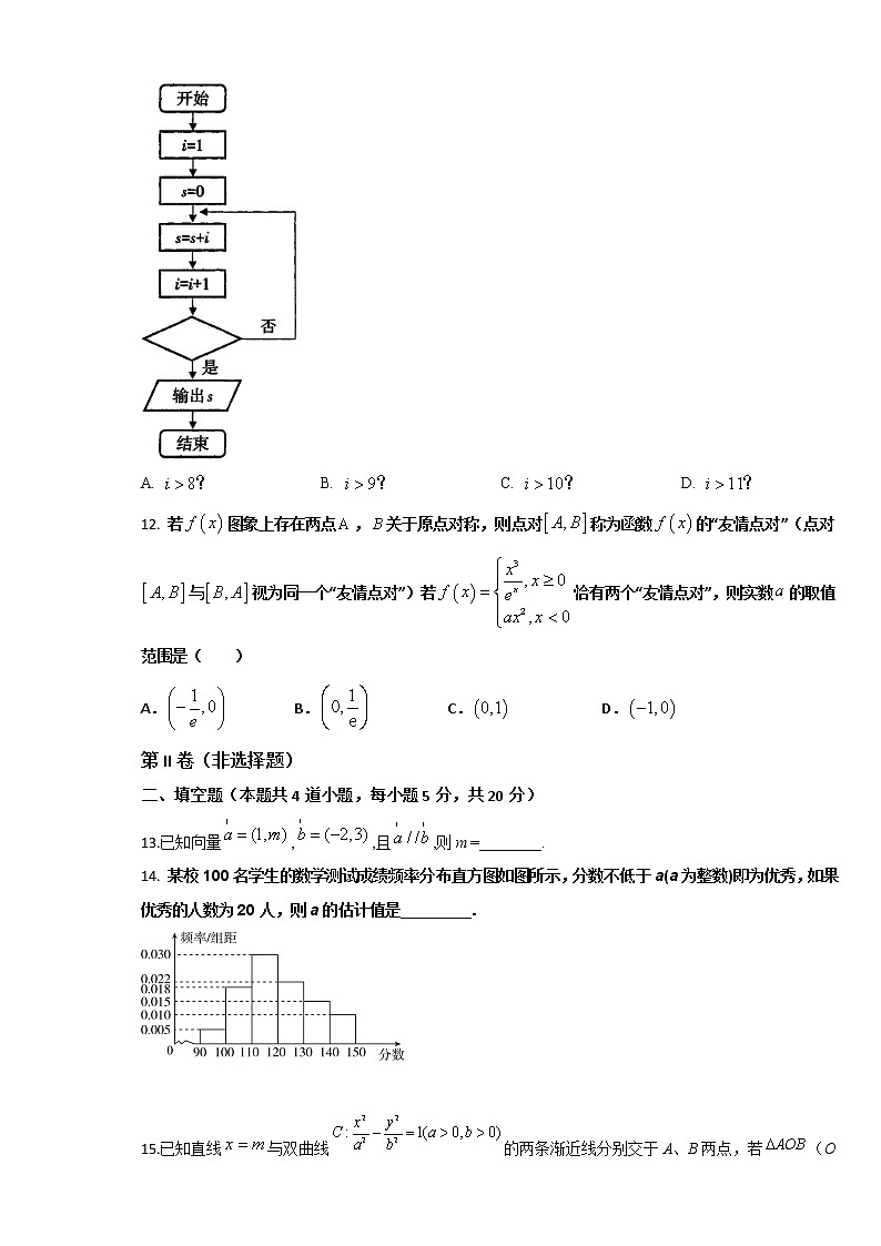 2021届全国卷之Ⅱ高考压轴卷之数学（文）Word版含答案解析03