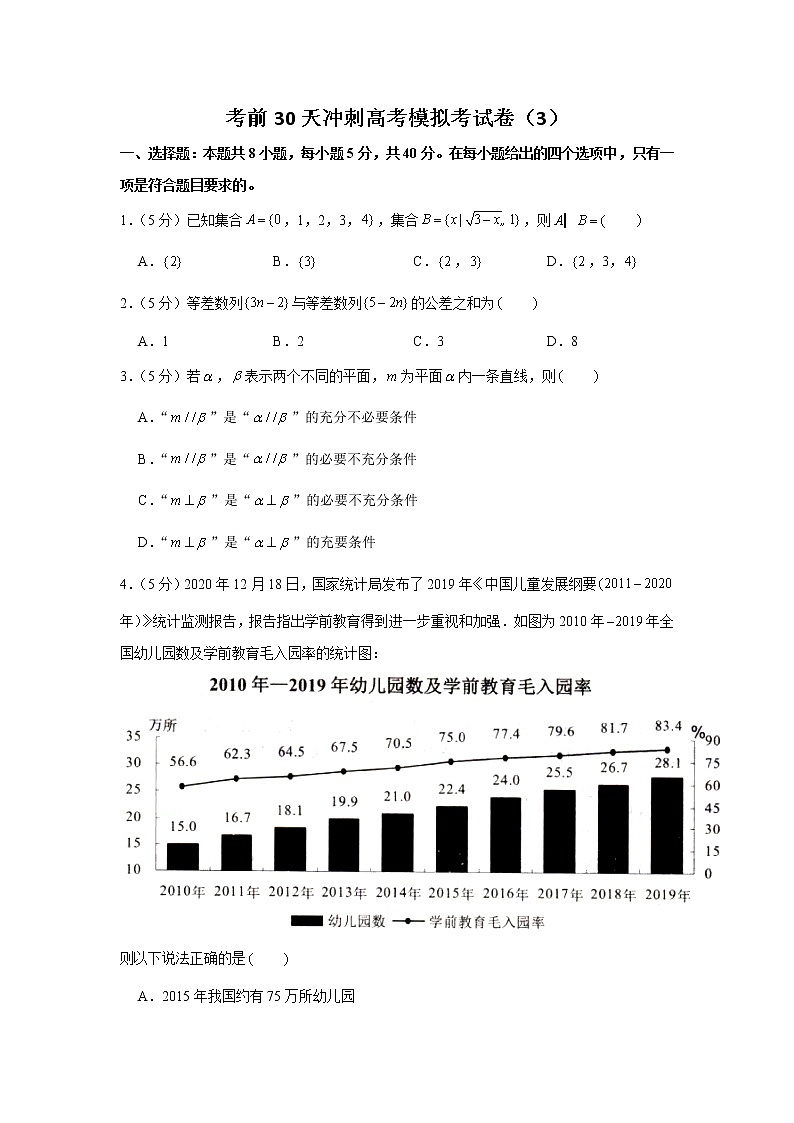 2021届高考数学考前30天冲刺模拟卷（3）01