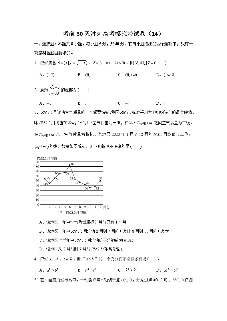 2021届高考数学考前30天冲刺模拟卷（14）01