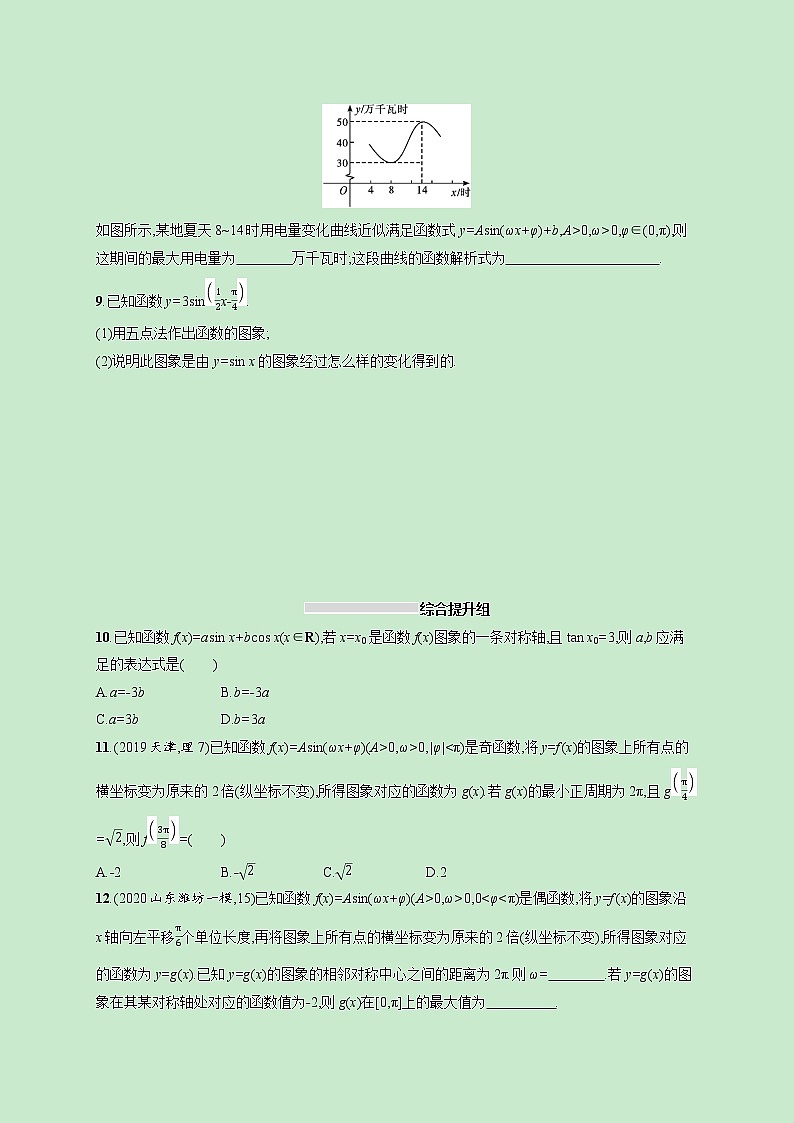 2022高考数学一轮复习课时规范练20函数y=Asinωxφ的图象及应用（含解析）03