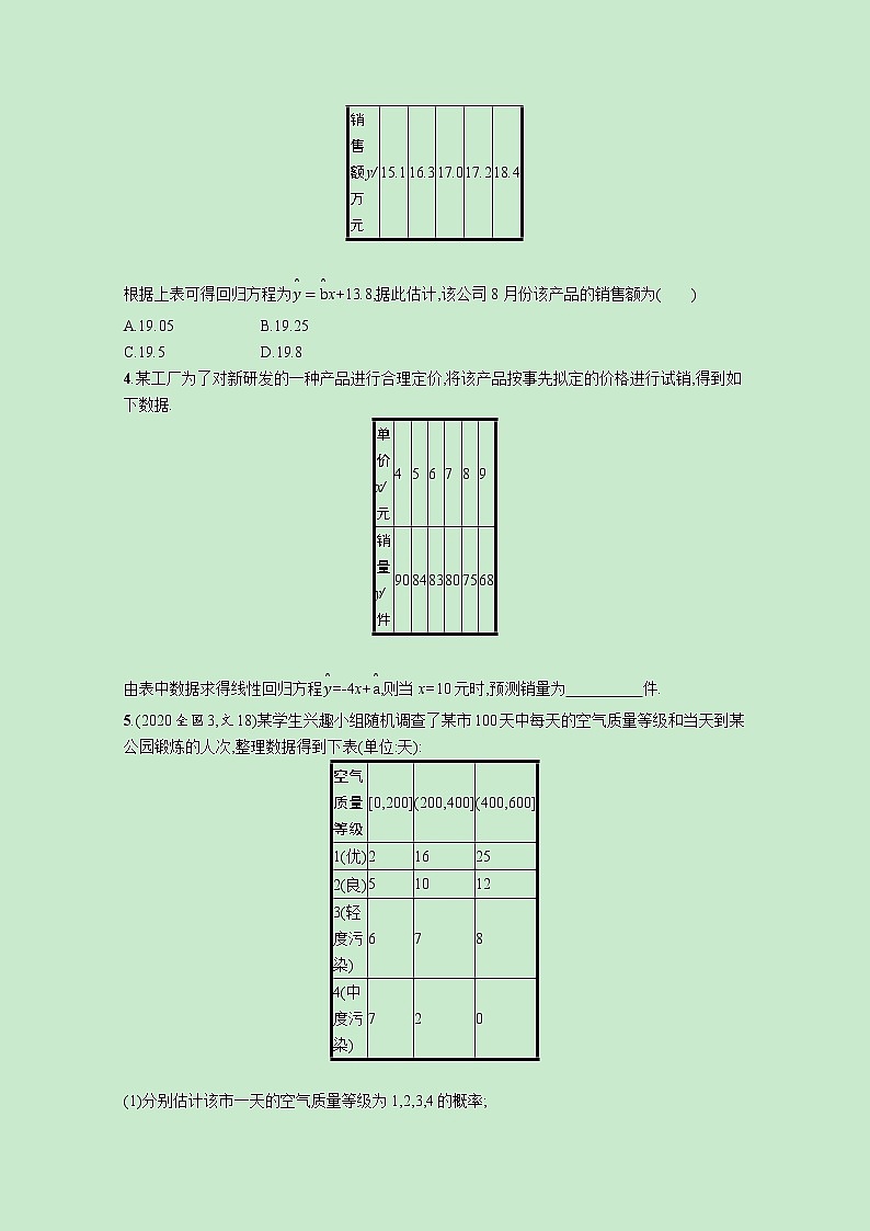 2022高考数学一轮复习课时规范练51变量间的相关关系统计案例（含解析）02