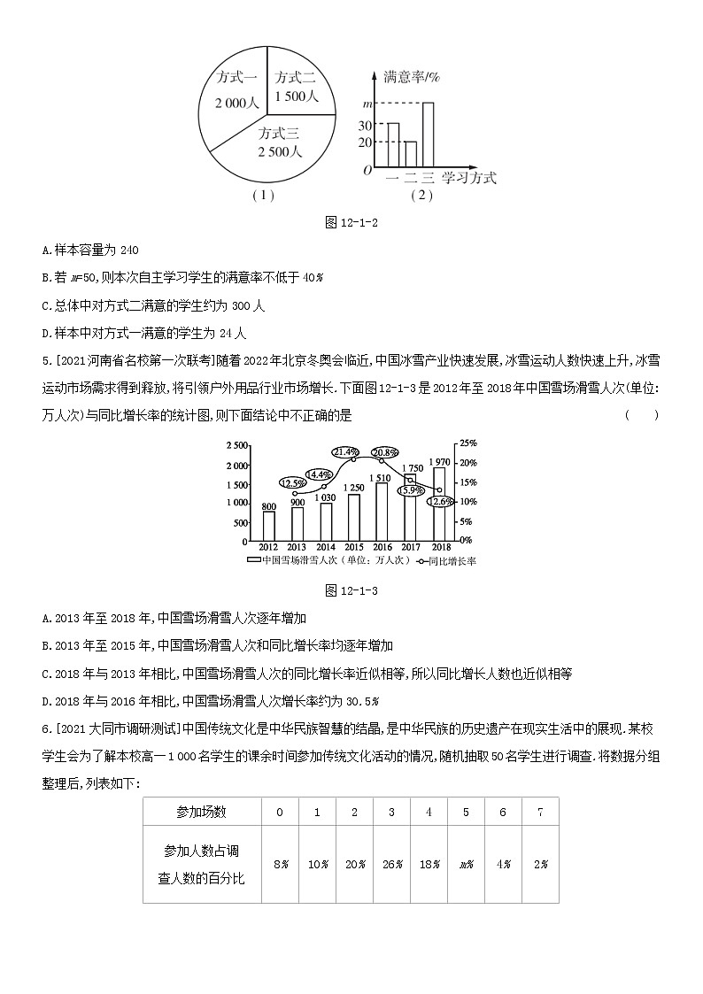 全国统考2022版高考数学大一轮复习第12章统计与统计案例第1讲随机抽样与用样本估计总体2备考试题（含解析）第2页