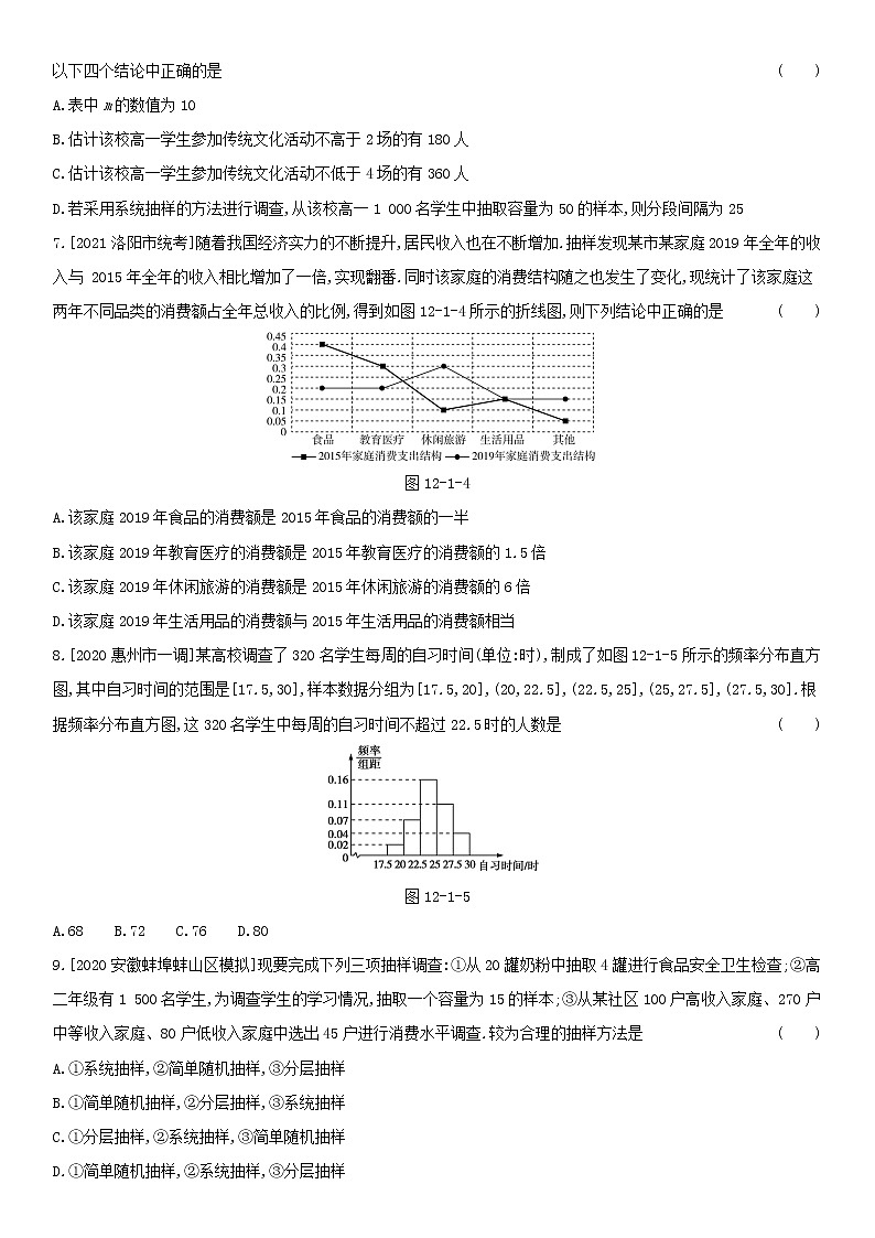 全国统考2022版高考数学大一轮复习第12章统计与统计案例第1讲随机抽样与用样本估计总体2备考试题（含解析）第3页