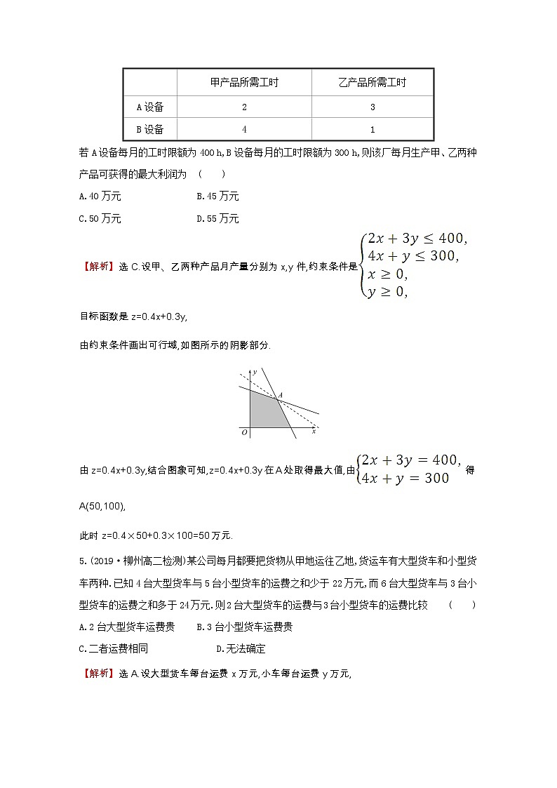 新人教A版 必修5 高中数学第三章不等式3.3.2.2简单线性规划的应用同步作业（含解析）第3页