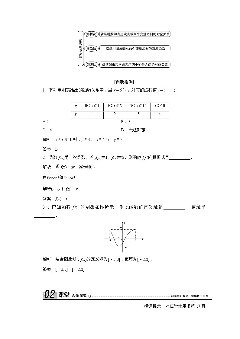 新人教A版 必修1 高中数学第一章集合与函数概念1.2.2第1课时函数的表示法学案（含解析）02