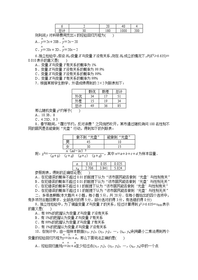 新人教A版 选择性必修3 高中数学 第八章成对数据的统计分析章末质量检测（含解析）02