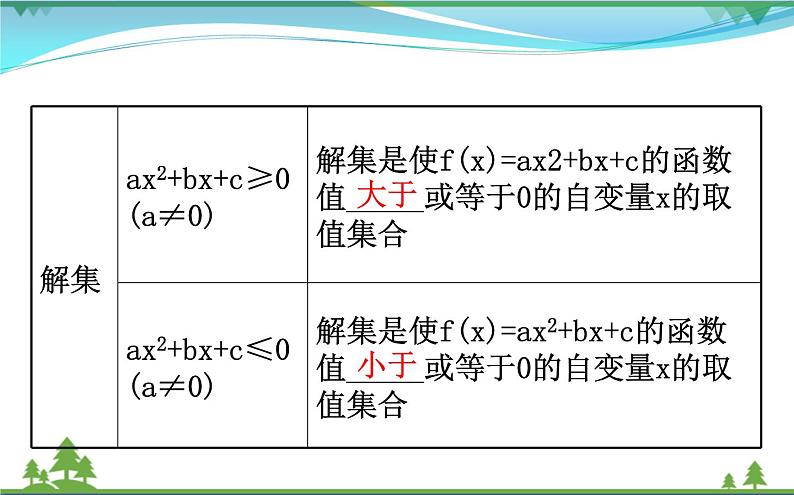 新人教A版 必修5 高中数学第三章不等式3.2.1一元二次不等式及其解法同步课件07
