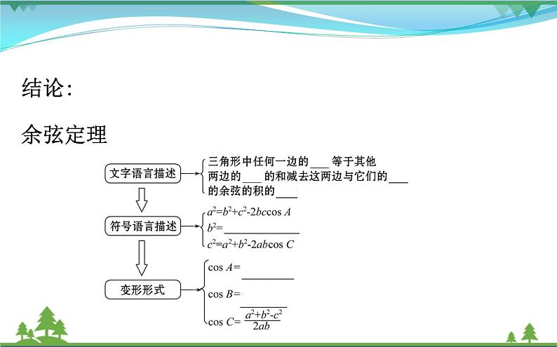 新人教A版 必修5 高中数学第一章解三角形1.1.2余弦定理同步课件07