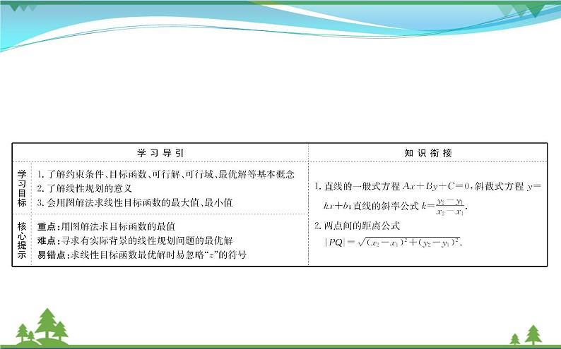 新人教A版 必修5 高中数学第三章不等式3.3.2.1简单的线性规划问题同步课件02