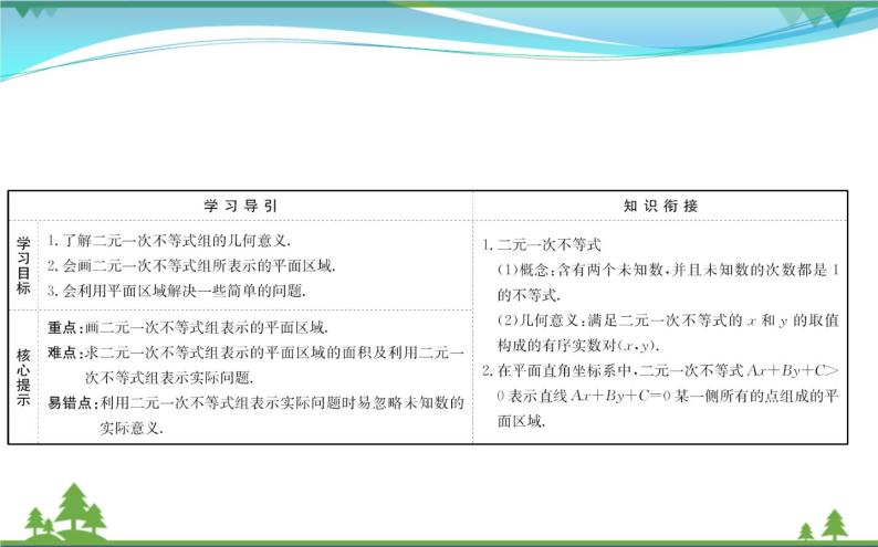 新人教A版 必修5 高中数学第三章不等式3.3.1.2二元一次不等式组表示的平面区域同步课件02